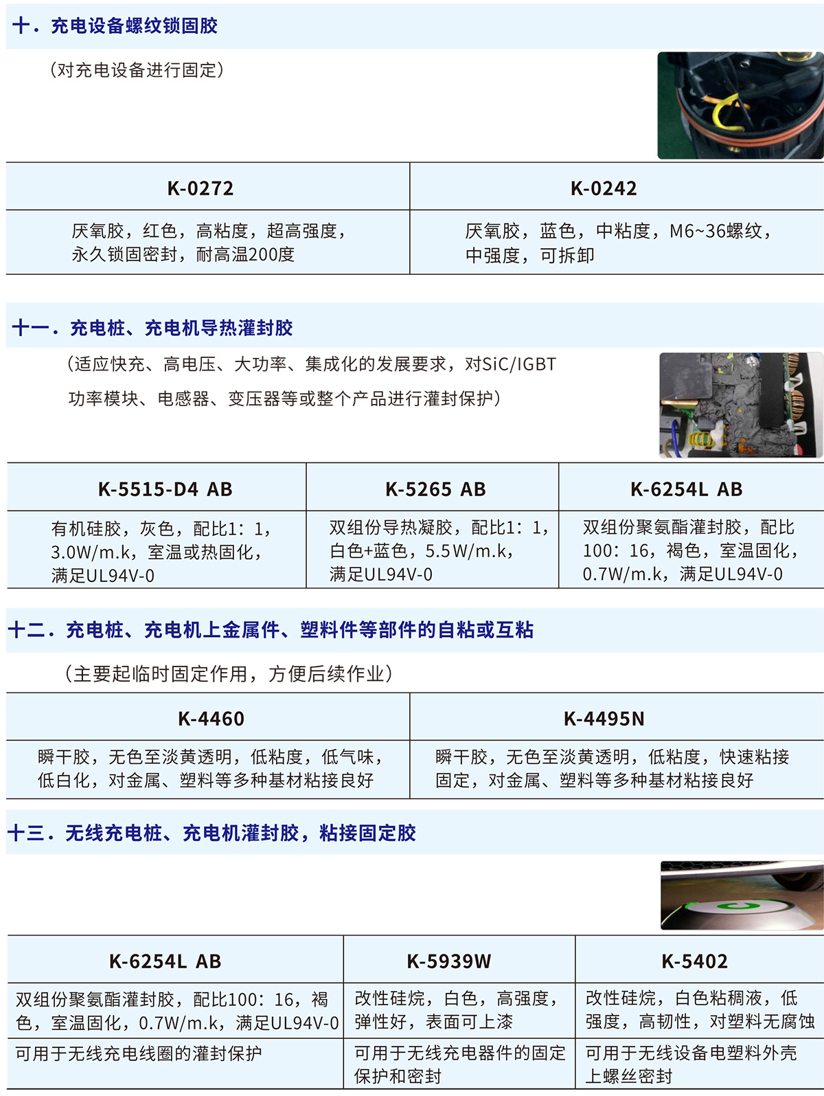 充电设备螺纹锁固胶、充电桩、充电机导热灌封胶、充电桩、充电机上金属件、塑料件等部件的自粘或互粘、无线充电桩、充电机灌封胶，粘接固定胶