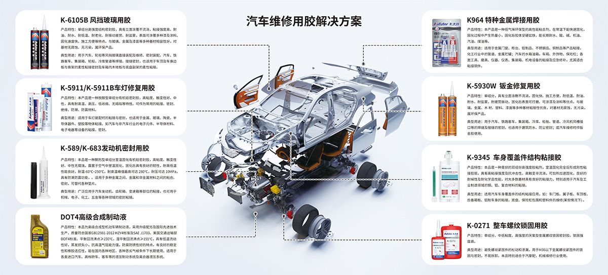 汽车维修用胶解决方案用胶点