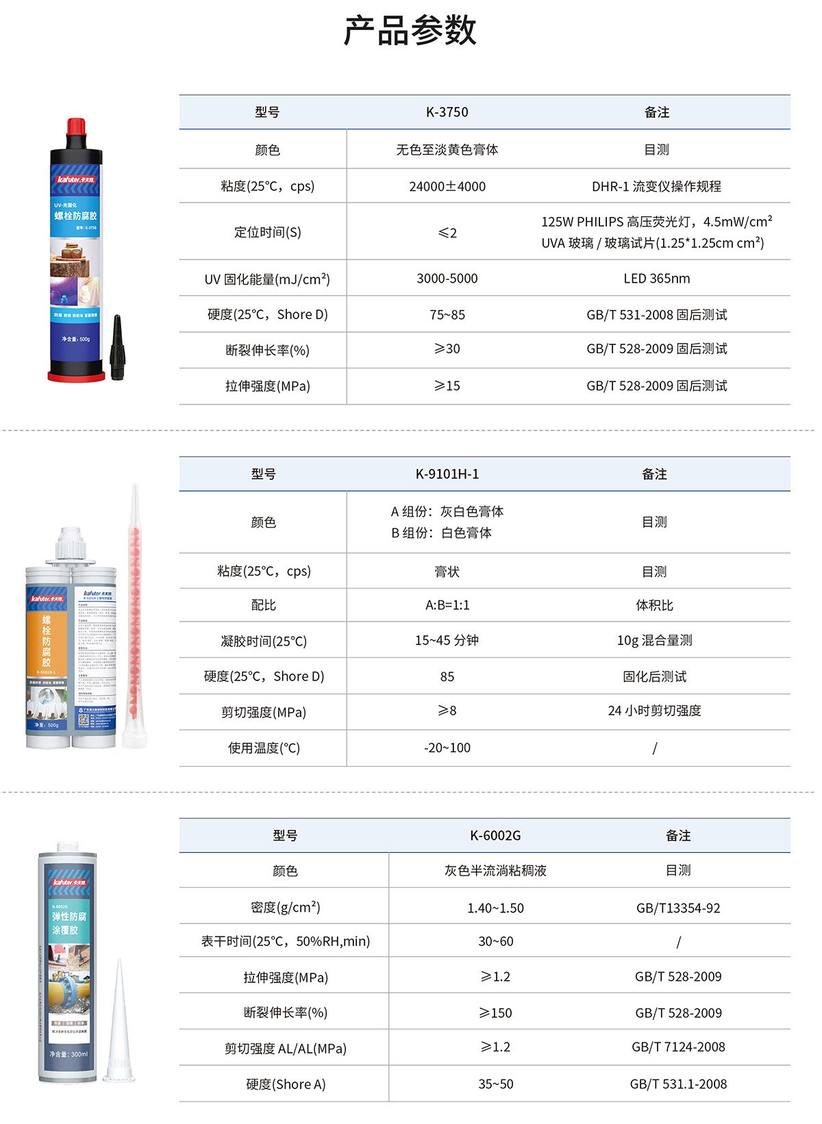 几款防腐胶产品参数-体彩外围足球投注