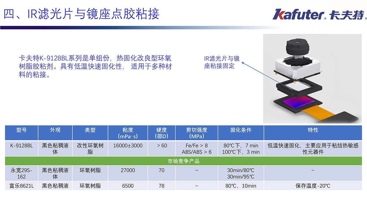 LR滤光片与镜座点胶粘接