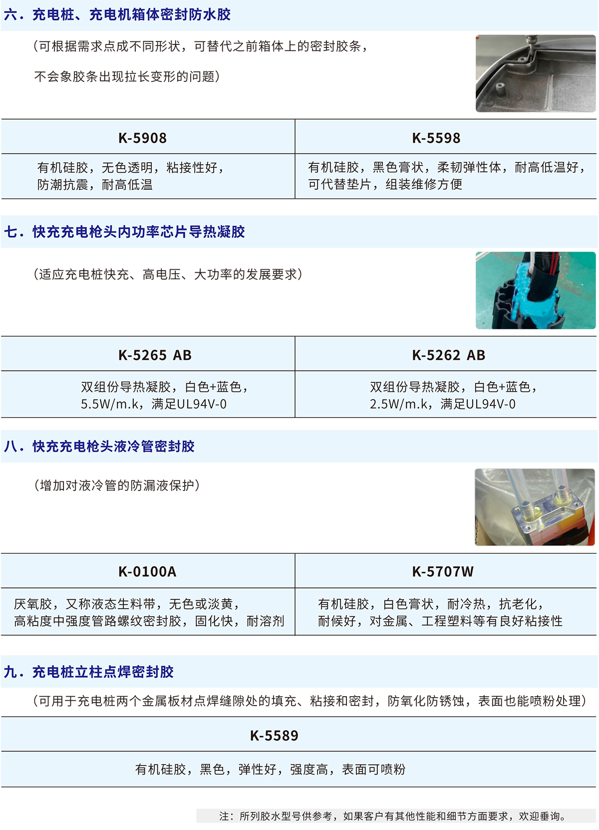 充电桩、充电机箱体密封防水胶、快充充电枪头内功率芯片导热凝胶、快充充电枪头液冷管密封胶、充电桩立柱点焊密封胶