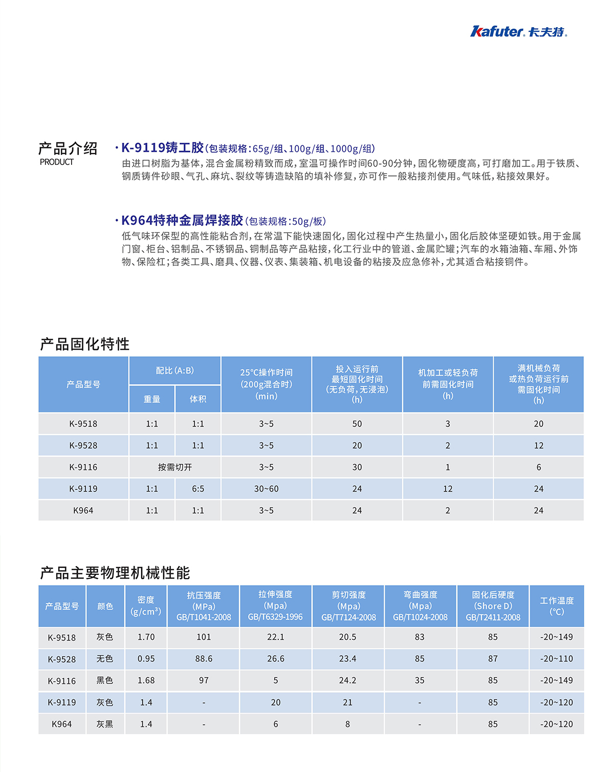 紧急修补剂-2