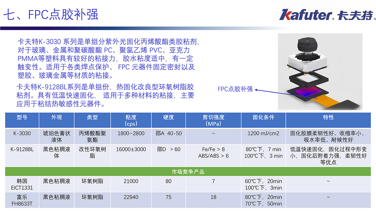 FPC点胶补强