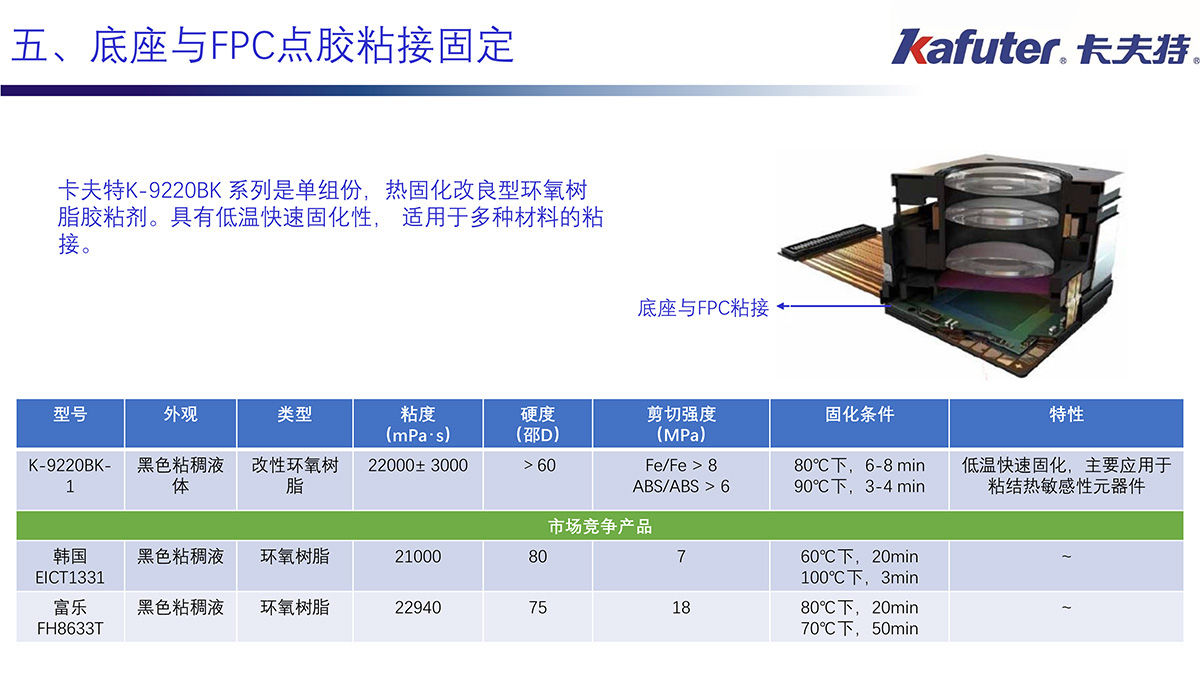 底座与FPC点胶粘接固定