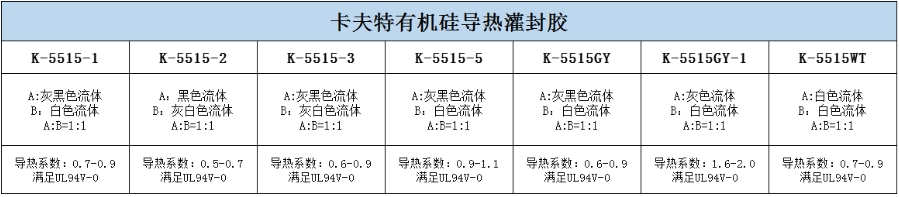 体彩外围足球投注有机硅灌封胶的各种型号