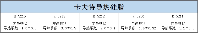 体彩外围足球投注各型号的导热硅脂