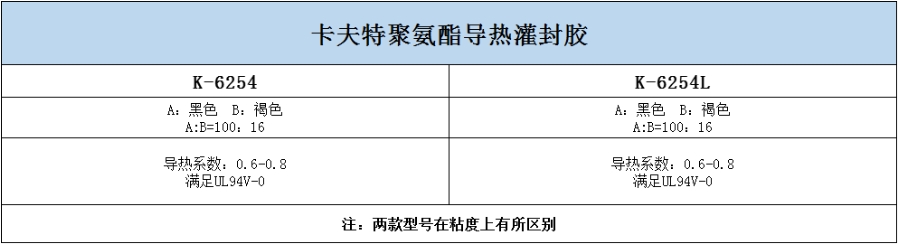 体彩外围足球投注聚氨酯导热灌封胶的产品参数