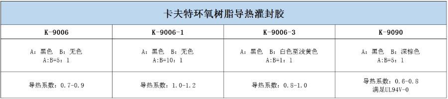 体彩外围足球投注环氧树脂导热灌封胶的产品参数