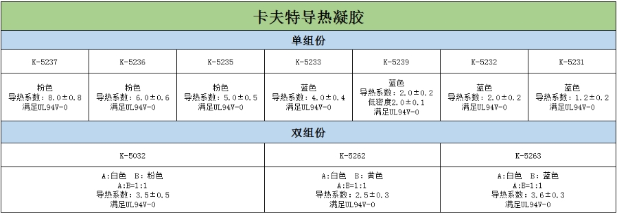 体彩外围足球投注导热凝胶的产品参数